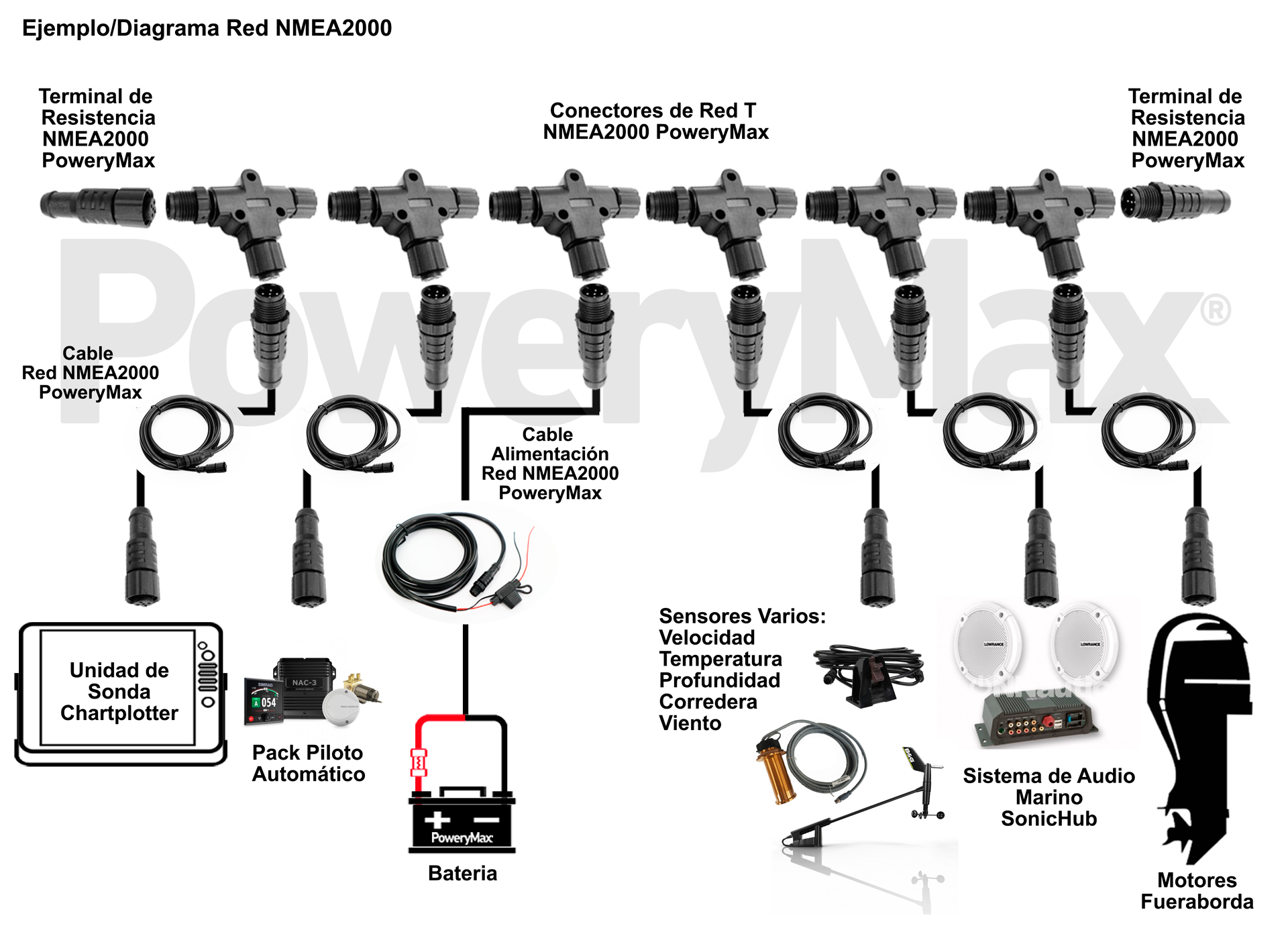 Kit Básico de Red NMEA2000 PoweryMax